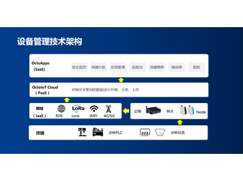  “疫”外引燃云服务 基本数字OctoApps的亮剑与突围