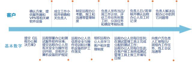 新业态、新模式、新产品 | 基本数字为战疫注入科技力量